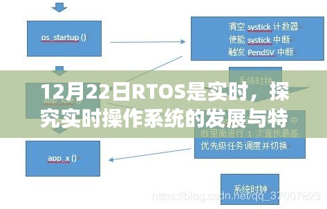 關(guān)于RTOS實時操作系統(tǒng)的特點與發(fā)展解析
