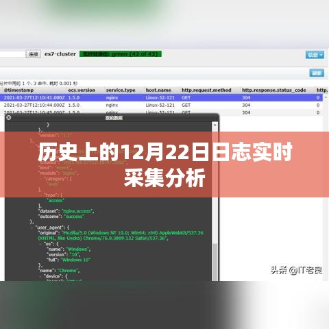 歷史上的12月22日日志實時采集分析概覽