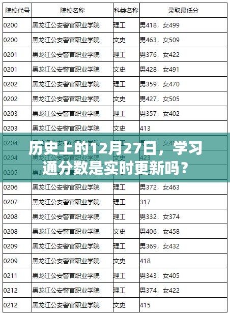 歷史上的12月27日學(xué)習(xí)通分?jǐn)?shù)更新情況解析