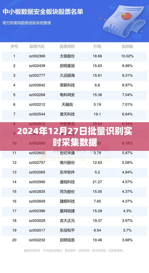 實(shí)時(shí)數(shù)據(jù)采集批量識(shí)別技術(shù)展望，2024年應(yīng)用展望