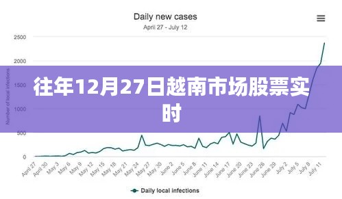 越南市場股票實(shí)時行情分析