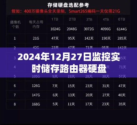 監(jiān)控實(shí)時(shí)儲(chǔ)存路由器硬盤技術(shù)介紹及性能分析