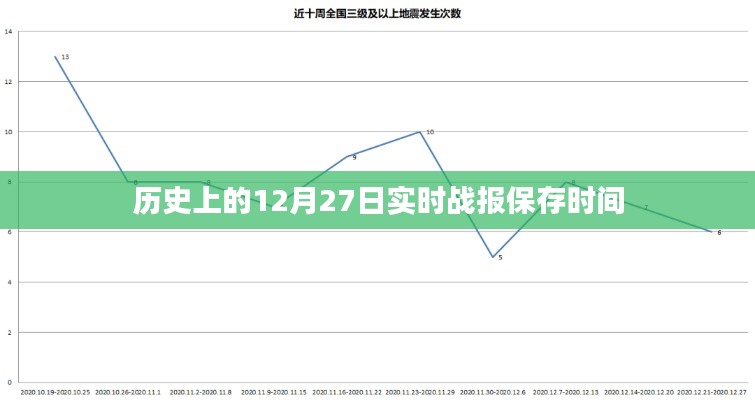 歷史上的重大事件，12月27日戰(zhàn)報(bào)實(shí)時(shí)記錄與保存