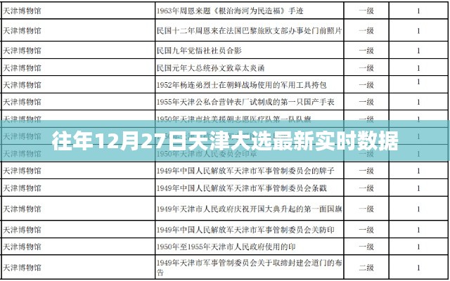 天津往年12月27日大選實時數(shù)據(jù)更新