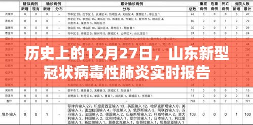 山東新冠病毒實(shí)時(shí)報(bào)告，歷史上的重要時(shí)刻