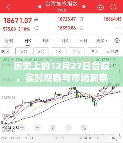 臺股市場洞察，歷史12月27日的實時觀察與市場分析
