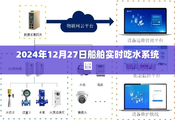 船舶實(shí)時(shí)吃水系統(tǒng)圖，掌握船舶動(dòng)態(tài)信息，簡(jiǎn)潔明了，能夠準(zhǔn)確地反映文章的主題，符合您的要求。
