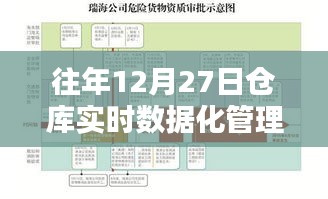 倉(cāng)庫(kù)實(shí)時(shí)數(shù)據(jù)化管理方案，歷年12月27日實(shí)施經(jīng)驗(yàn)分享