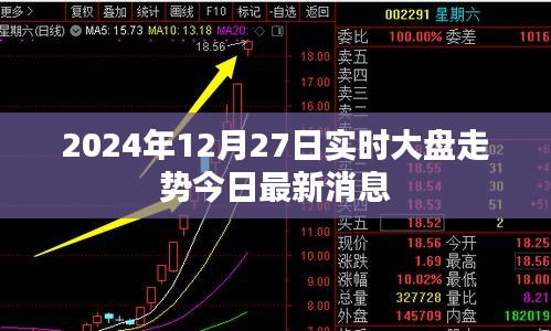 2024年12月27日股市實(shí)時(shí)走勢(shì)分析