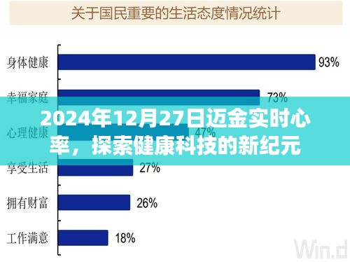 邁金實時心率監(jiān)測，開啟健康科技新紀元