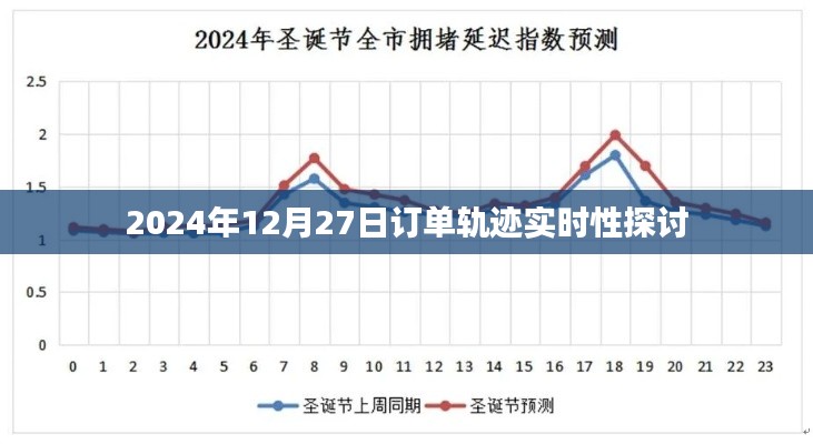 關于訂單軌跡實時性的探討，聚焦未來日期應用分析