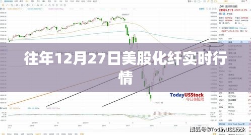 往年12月27日美股化纖行情概覽