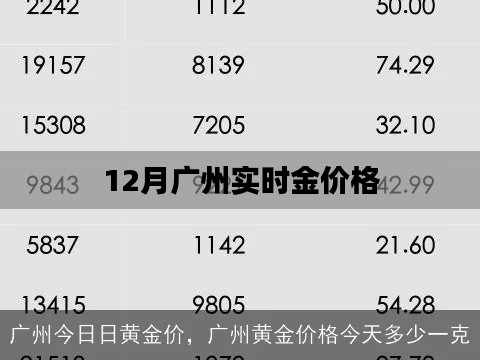 廣州實(shí)時(shí)黃金價(jià)格查詢