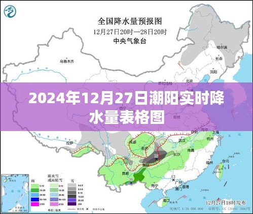潮陽實(shí)時(shí)降水量表格圖（時(shí)間，2024年12月27日）