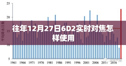 「往年12月27日6D2相機(jī)實(shí)時(shí)對(duì)焦使用指南」