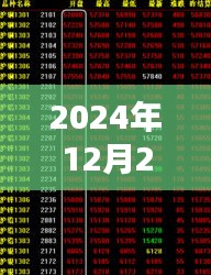 天元智能實時動態(tài)，最新進(jìn)展與趨勢分析