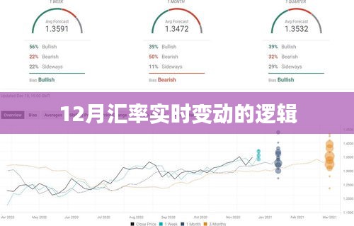 12月匯率實(shí)時(shí)變動(dòng)背后的邏輯解析