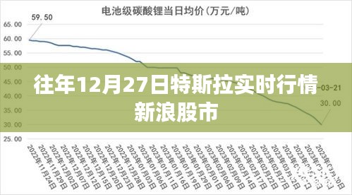 特斯拉新浪股市歷年12月27日實時行情回顧