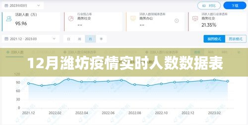 濰坊疫情實(shí)時(shí)數(shù)據(jù)表（最新人數(shù)統(tǒng)計(jì)）