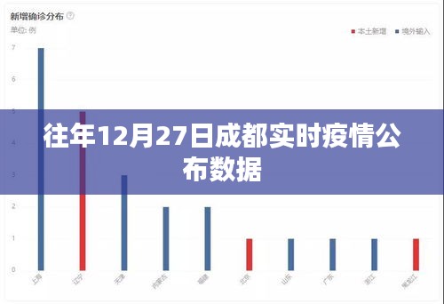 成都往年12月27日實(shí)時(shí)疫情數(shù)據(jù)發(fā)布