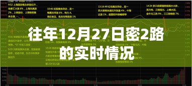 密2路實(shí)時(shí)交通狀況，歷年12月27日數(shù)據(jù)解析