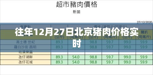 北京豬肉價(jià)格實(shí)時(shí)更新 歷年走勢分析