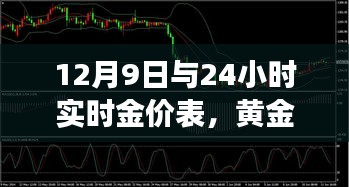 黃金市場實時動態(tài)，最新金價表與趨勢觀察