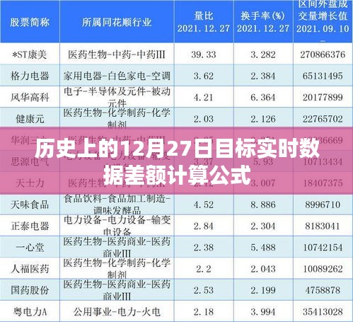 歷史上的目標(biāo)實(shí)時(shí)數(shù)據(jù)差額計(jì)算，揭秘差額公式背后的秘密