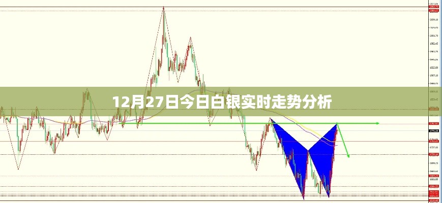 白銀走勢分析，最新動態(tài)與趨勢預(yù)測