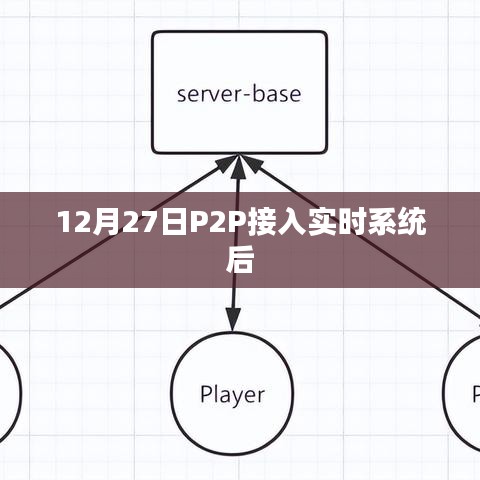 下里巴人 第3頁