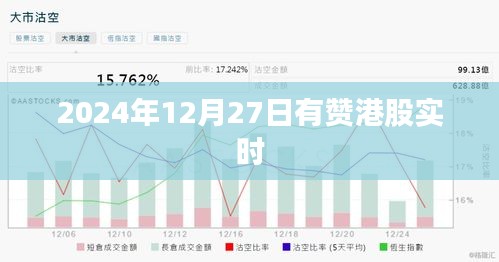 關(guān)于有贊港股實(shí)時(shí)行情報(bào)道（2024年12月27日）