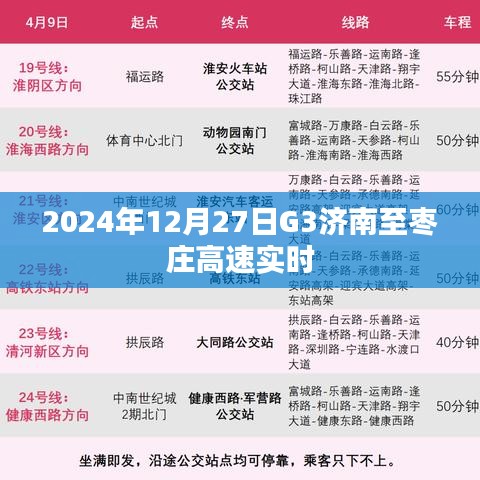 G3濟(jì)南至棗莊高速實時路況查詢（日期，2024年12月27日）