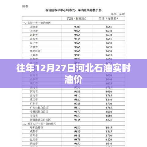 河北石油實時油價信息，歷年12月27日油價回顧