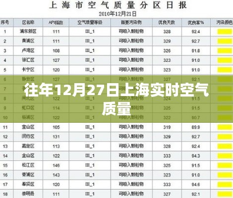 上海往年12月27日實(shí)時(shí)空氣質(zhì)量監(jiān)測(cè)報(bào)告