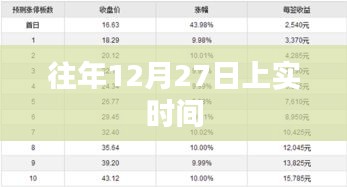 上實(shí)往年12月27日日程安排解析