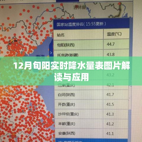 旬陽實時降水量表圖片解讀及應(yīng)用指南