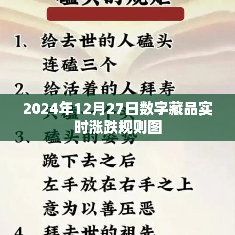 2024年數(shù)字藏品漲跌規(guī)則圖，實時動態(tài)解析
