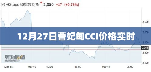 曹妃甸CCI價格最新實時更新動態(tài)