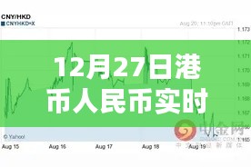 12月27日港幣匯率實時走勢分析