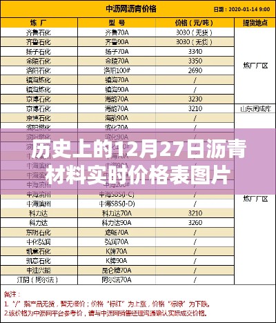 瀝青材料實時價格表圖片，歷史價格回顧