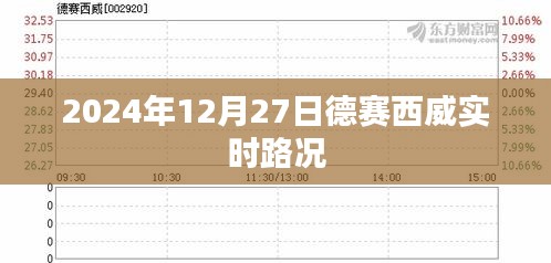 德賽西威實(shí)時(shí)路況更新，未來出行規(guī)劃參考