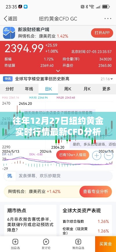 紐約黃金實時行情與CFD策略分析