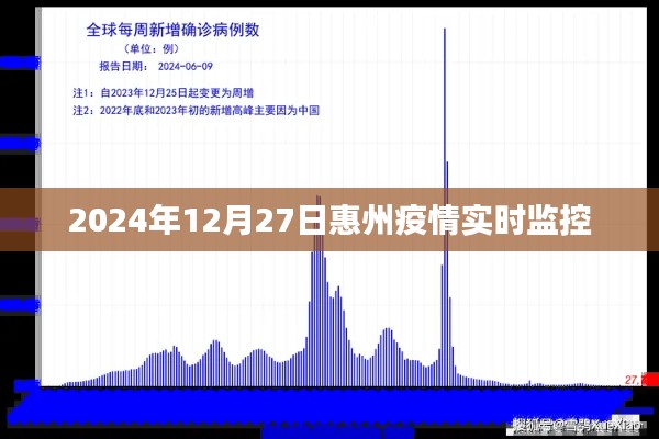 惠州疫情最新實時動態(tài)監(jiān)控數(shù)據(jù)（2024年）