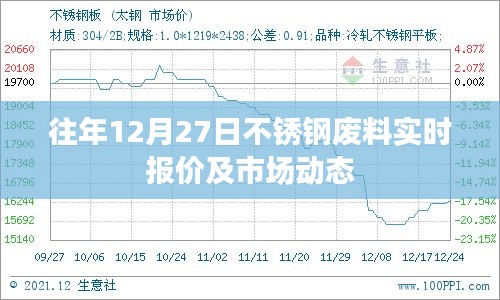 不銹鋼廢料實(shí)時(shí)報(bào)價(jià)與市場(chǎng)動(dòng)態(tài)分析