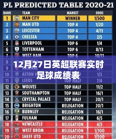 夜以繼日 第2頁