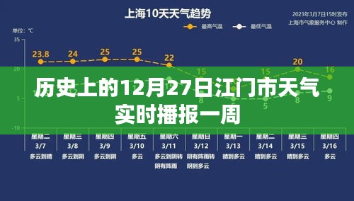 江門歷史天氣回顧，十二月二十七日一周天氣預(yù)報實時播報