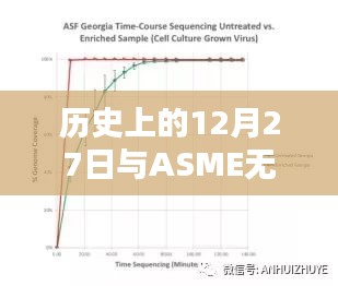 歷史上的12月27日與ASME無損檢測(cè)實(shí)時(shí)成像技術(shù)探究