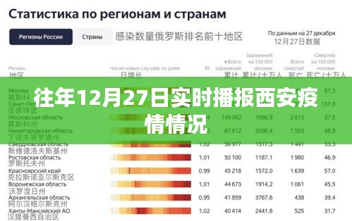 西安疫情實(shí)時(shí)播報(bào)，歷年12月27日最新數(shù)據(jù)概覽