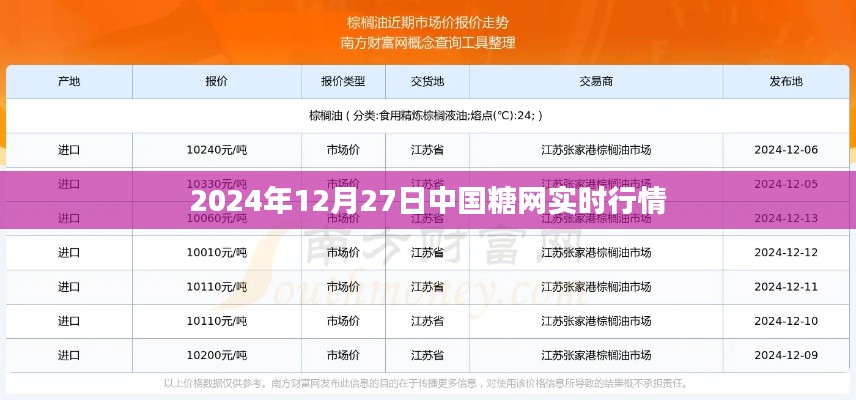 中國糖網(wǎng)實時行情報告（每日更新）