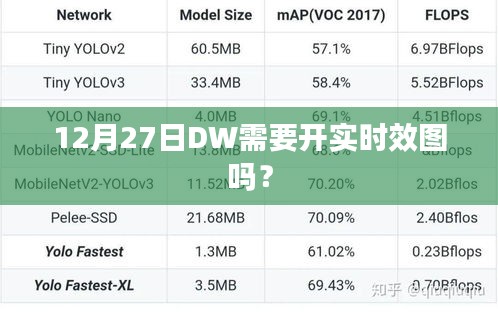 DW實(shí)時(shí)效圖開啟時(shí)間，12月27日需開啟嗎？